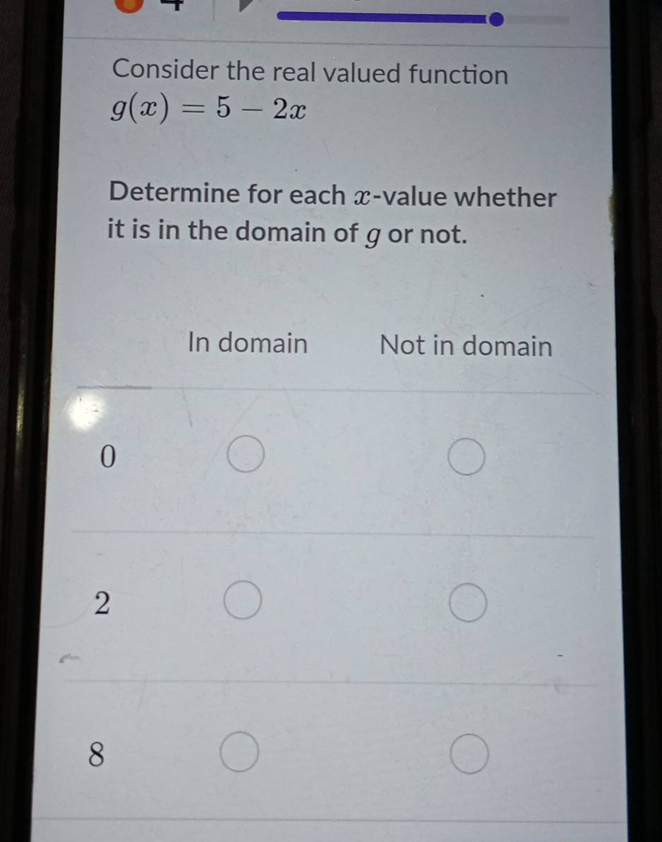 Consider the real valued function
g(x)=5-2x
Determine for each x -value whether
it is in the domain of g or not.
In domain Not in domain
0
2
8