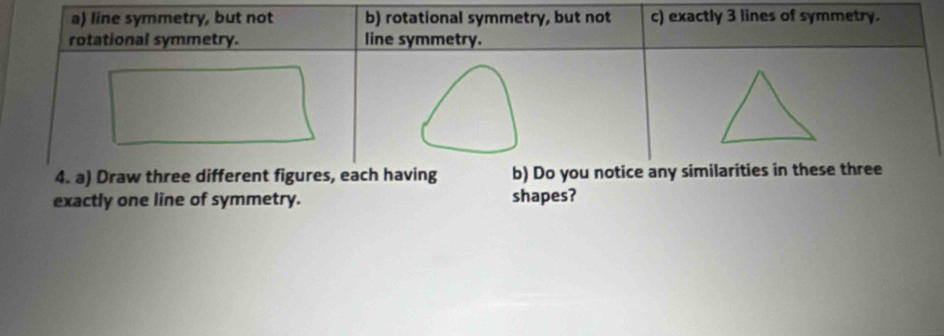 exactly one line of symmetry. shapes?