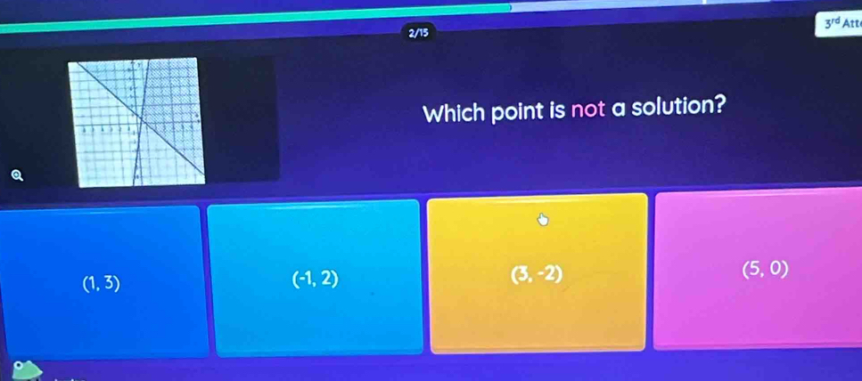 3^(rd) Att
Which point is not a solution?
(1,3)
(-1,2)
(3,-2)
(5,0)