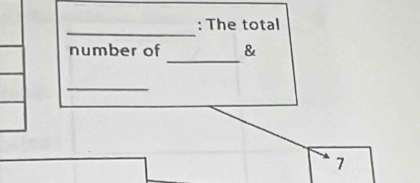 The total 
_ 
number of & 
_ 
7