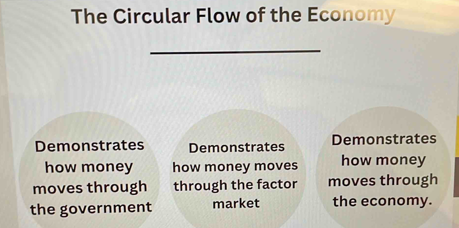 The Circular Flow of the Economy 
Demonstrates Demonstrates Demonstrates 
how money how money moves how money 
moves through through the factor moves through 
the government market the economy.