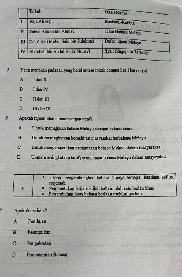 Yang manakah padanan yang betul antara tokoh dengan hasil karyanya?
A I dan II
B I dan IV
C II dan III
D III dan IV
6 Apakah tujuan utama perancangan taraf?
A Untuk memajukan bahasa Melayu sebagai bahasa rasmi
B Untuk meningkatkan kemahiran masyarakat berbahasa Melayu
C Untuk menyeragamkan penggunaan bahasa Melayu dalam masyarakat
D Untuk meningkatkan taraf penggunaan bahasa Melayu dalam masyarakat
Usaha mengembangkan bahasa supaya tercapai keadaan saling
terjemah
x Pembentukan istilah-istilah baharu oleh satu badan khas
Pertambahan laras bahasa berlaku melalui usaha x
I Apakah usaha x?
A Penilaian
B Pemupukan
C Pengekodan
D Perancangan Bahasa