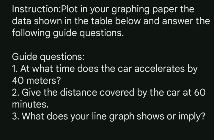 in your graphing paper the 
data shown in the table below and answer the 
following guide questions. 
Guide questions: 
1. At what time does the car accelerates by
40 meters? 
2. Give the distance covered by the car at 60
minutes. 
3. What does your line graph shows or imply?