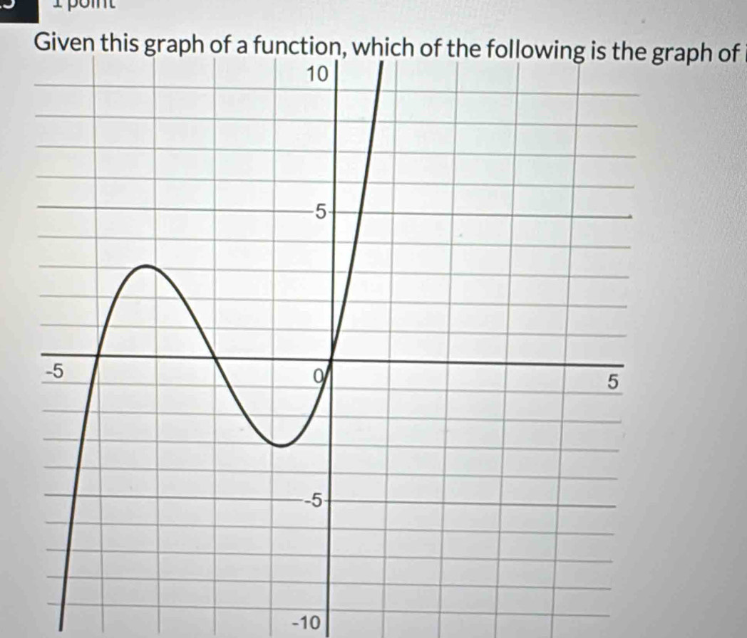 Given this ph of
-10