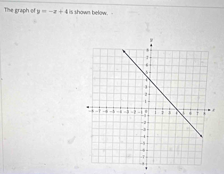 The graph of y=-x+4 is shown below.