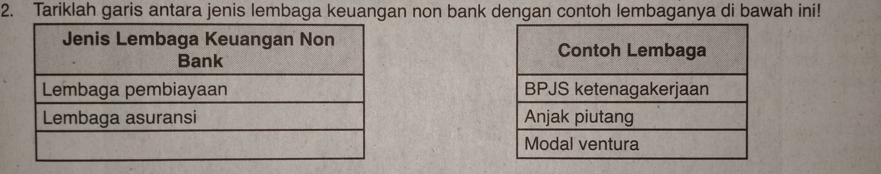 Tariklah garis antara jenis lembaga keuangan non bank dengan contoh lembaganya di bawah ini!