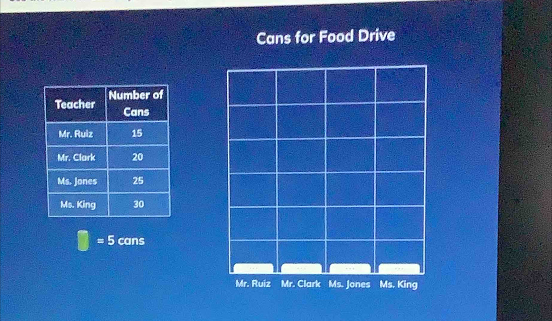 Cans for Food Drive
=5 cans