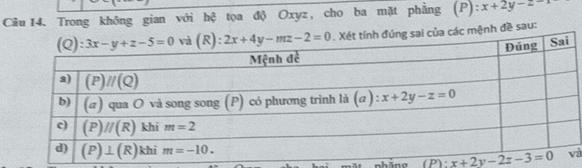 Trong không gian với hệ tọa độ Oxyz, cho ba mặt phẳng (P):x+2y-z-
ủa các mệnh đề sau:
a nhāng (P): à