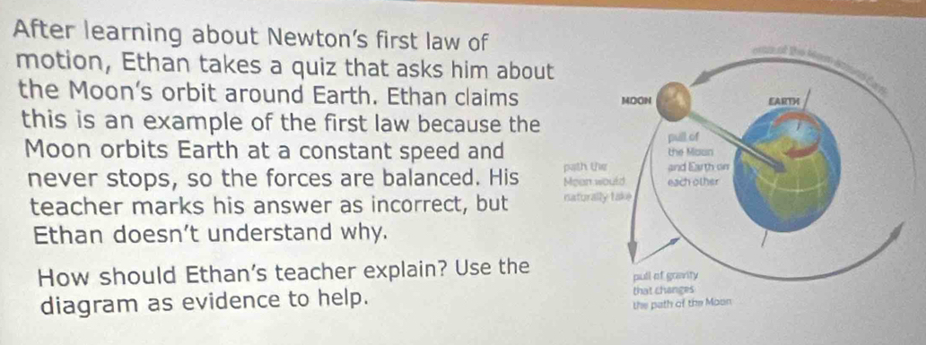 After learning about Newton’s first law of 
motion, Ethan takes a quiz that asks him abou 
the Moon's orbit around Earth. Ethan claims 
this is an example of the first law because the 
Moon orbits Earth at a constant speed and 
never stops, so the forces are balanced. His 
teacher marks his answer as incorrect, but 
Ethan doesn't understand why. 
How should Ethan's teacher explain? Use the 
diagram as evidence to help.