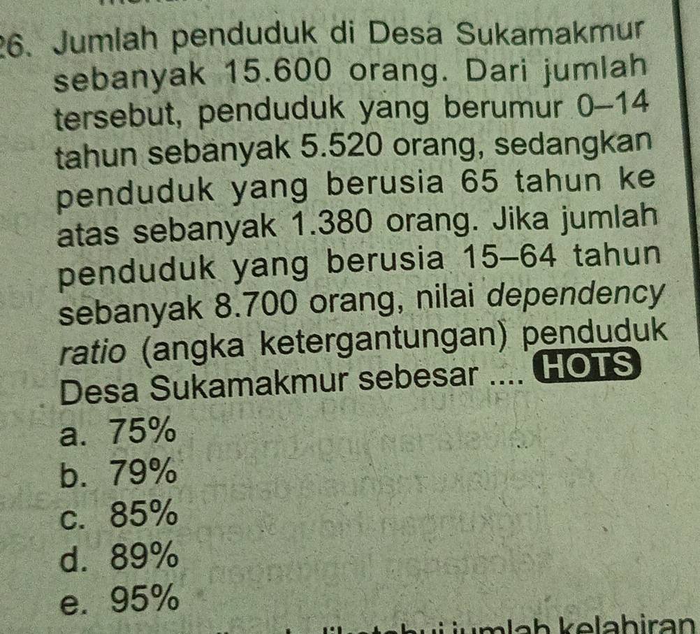 Jumlah penduduk di Desä Sukamakmur
sebanyak 15.600 orang. Dari jumlah
tersebut, penduduk yang berumur 0-14
tahun sebanyak 5.520 orang, sedangkan
penduduk yang berusia 65 tahun ke
atas sebanyak 1.380 orang. Jika jumlah
penduduk yang berusia 15-64 tahun
sebanyak 8.700 orang, nilai dependency
ratio (angka ketergantungan) penduduk
Desa Sukamakmur sebesar .... HOTS
a. 75%
b. 79%
c. 85%
d. 89%
e. 95%