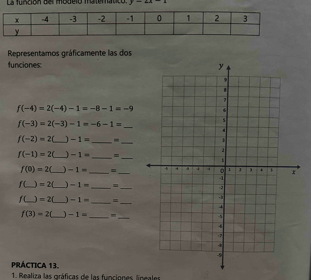 La función del modeló matemático. y=2x-1
Representamos gráficamente las dos 
funciones:
f(-4)=2(-4)-1=-8-1=-9
_ f(-3)=2(-3)-1=-6-1=
f(-2)=2 _ ) -1= _=
f(-1)=2 _) -1= _=_
f(0)=2 _) -1= _ =_
f(_  ) =2 _) -1= _=
f(_  ) =2 _) -1= _=_
f(3)=2 _ ) -1= _ = 
PRÁCTICA 13. 
1. Realiza las gráficas de las funciones lineales