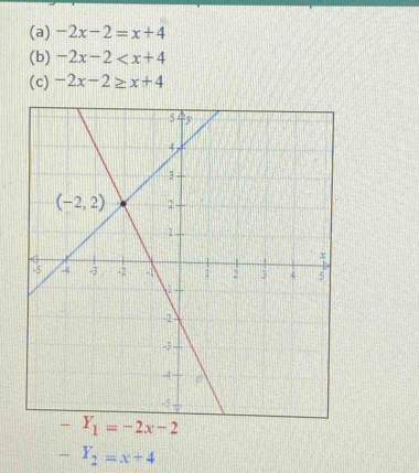 -2x-2=x+4
(b) -2x-2
(c) -2x-2≥ x+4
-Y_2=x+4