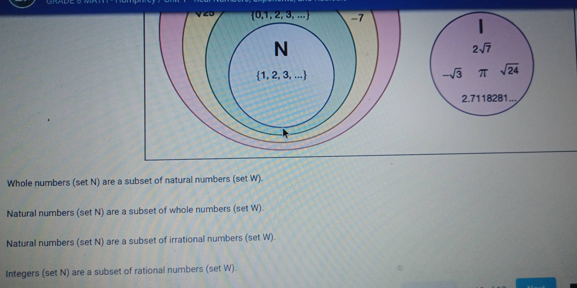 2sqrt(7)
-sqrt(3) π sqrt(24)
2.7118281...
Whole numbers (set N) are a subset of natural numbers (set W).
Natural numbers (set N) are a subset of whole numbers (set W).
Natural numbers (set N) are a subset of irrational numbers (set W).
Integers (set N) are a subset of rational numbers (set W).