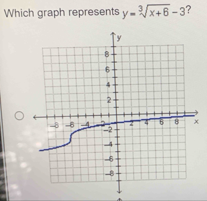 Which graph represents y=sqrt[3](x+6)-3 ?