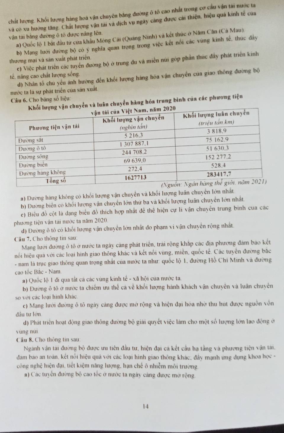 chất lượng. Khối lượng hàng hoa vận chuyên bằng đường ô tô cao nhất trong cơ cầu vận tài nước ta
và có xu hướng tăng. Chất lượng vận tải và dịch vụ ngày cảng được cái thiện, hiệu quả kinh tế của
vận tái băng đường ô tô được nâng lên.
a) Quốc lộ 1 bắt đầu từ cửa khẩu Móng Cải (Quảng Ninh) và kết thúc ở Năm Căn (Cả Mau)
b) Mạng lưới đường bộ có ý nghĩa quan trọng trong việc kết nổi các vùng kinh tế, thúc đây
thương mại và sản xuất phát triển.
c) Việc phát triển các tuyển đường bộ ở trung du và miền núi góp phần thúc đầy phát triển kinh
t, nâng cao chất lượng sống.
d) Nhân tổ chu yếu ảnh hưởng đến khối lượng hàng hóa vận chuyển của giao thông đường bộ
nước ta là sự phát triển của sản xuất.
Câu 6. Cho bảng số liệu:
chuyển và luân chuyển hàng hóa trung bình của các phương tiện
a) Đường hàng không có khối lượng vận chuyển và khối lượng luân chuyển lớn nhất
b) Đường biển có khối lượng vận chuyển lớn thứ ba và khổi lượng luân chuyển lớn nhất.
c) Biêu đồ cột là dạng biểu đồ thích hợp nhất đề thể hiện cự li vận chuyên trung bình cua các
phương tiện vận tài nước ta năm 2020.
d) Đường ô tô có khổi lượng vận chuyển lớn nhất do phạm vi vận chuyển rộng nhất.
Câu 7. Cho thông tin sau:
Mạang lưới đường ô tô ở nước ta ngày cảng phát triển, trải rộng khắp các địa phương đảm bảo kết
hối hiệu quả với các loại hình giao thông khác và kết nối vùng, miền, quốc tế. Các tuyển đường bắc
- nam là trục giao thông quan trọng nhất của nước ta như: quốc lộ 1, đường Hồ Chí Minh và đường
cao tốc Bắc - Nam
a) Quốc lộ 1 đi qua tắt cả các vùng kinh tế - xã hội của nước ta.
b) Đường ô tô ở nước ta chiếm ưu thế cả về khối lượng hành khách vận chuyên và luân chuyên
số với các loại hình khác
c) Mang lưới đường ô tô ngày cảng được mở rộng và hiện đại hóa nhờ thu hút được nguồn vốn
đầu tư lớn
d) Phát triển hoạt động giao thông đường bộ giải quyết việc làm cho một số lượng lớn lao động ở
vùng núi
Câu 8. Cho thông tin sau:
Ngành vận tái đường bộ được ưu tiên đầu tư, hiện đại cá kết cầu hạ tầng và phương tiện vận tái.
dam bao an toàn, kết nổi hiệu quả với các loại hình giao thông khác; đầy mạnh ứng dụng khoa học -
công nghệ hiện đại, tiết kiệm năng lượng, hạn chế ô nhiễm môi trường
a) Các tuyến đường bộ cao tốc ở nước ta ngày càng được mở rộng.
14