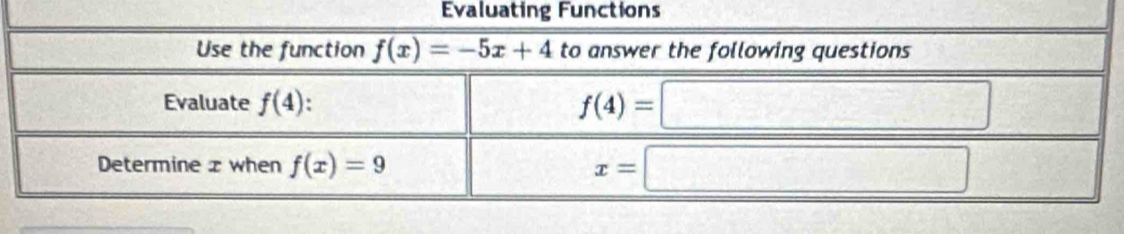 Evaluating Functions