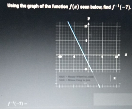 Using the graph of the function f(x) seen below, find f^(-1)(-7). 
.
f^(-1)(-7)-