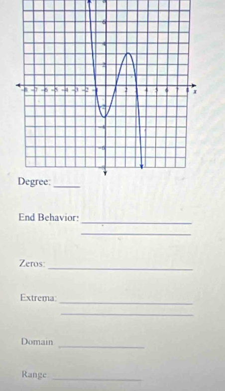 End Behavior! 
_ 
_ 
_ 
Zeros: 
_ 
Extrema: 
_ 
_ 
Domain 
Range_