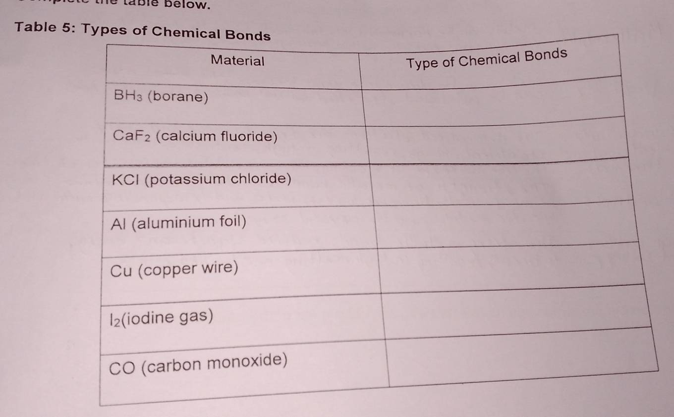 table below.
Table 5