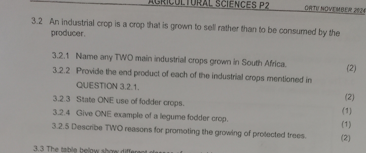 AGRICULTURAL SCIENCES P2 ORTI/ NOVEMBER 2024 
3.2 An industrial crop is a crop that is grown to sell rather than to be consumed by the 
producer. 
3.2.1 Name any TWO main industrial crops grown in South Africa. 
(2) 
3.2.2 Provide the end product of each of the industrial crops mentioned in 
QUESTION 3.2.1. 
3.2.3 State ONE use of fodder crops. (2) 
3.2.4 Give ONE example of a legume fodder crop. (1) 
(1) 
3.2.5 Describe TWO reasons for promoting the growing of protected trees. (2) 
3.3 The table below show different