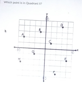 Which point is in Quadrant II?