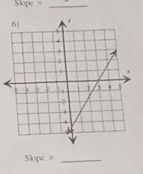 Sbpe= _ 
_ Slope=