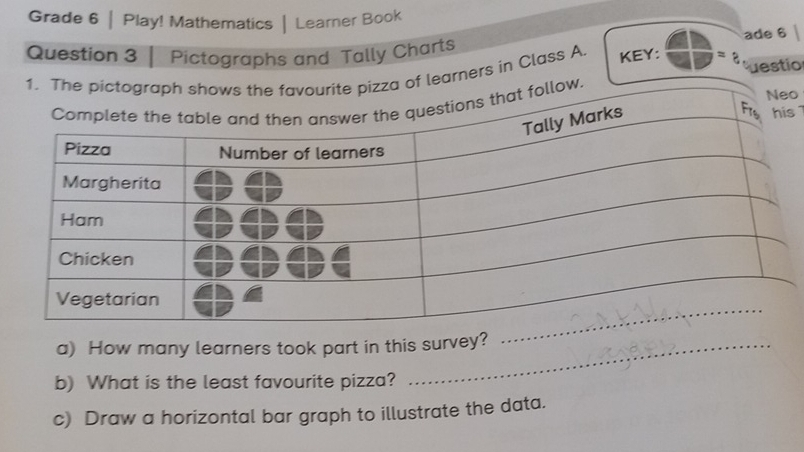 Grade 6 | Play! Mathematics | Learner Book 
Question 3 Pictographs and Tally Charts ade 6 | 
arners in Class A. KEY: =2 uestio 
o 
s 
a) How many learners took part in this survey? 
b) What is the least favourite pizza? 
c) Draw a horizontal bar graph to illustrate the data.