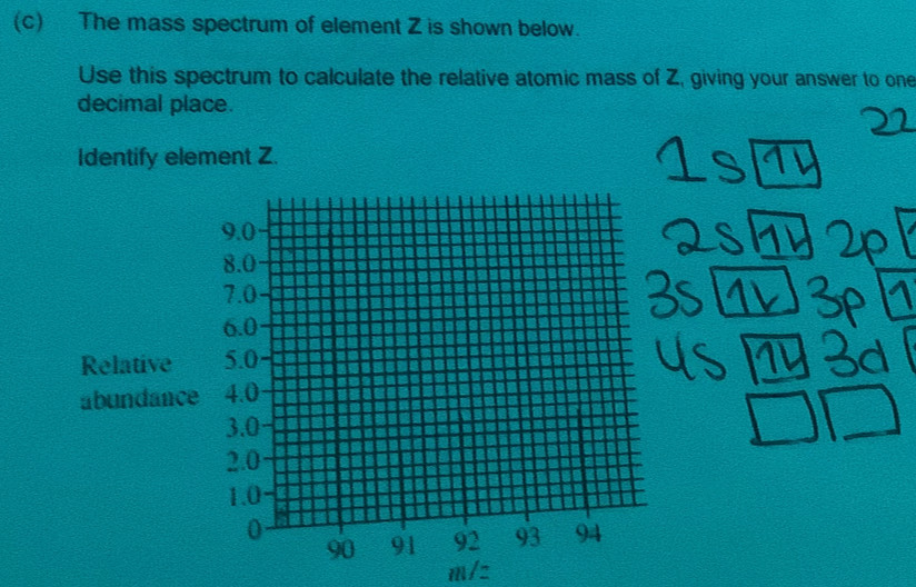 The mass spectrum of element Z is shown below. 
Use this spectrum to calculate the relative atomic mass of Z, giving your answer to one 
decimal place. 
Identify element Z.
m/z