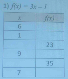 f(x)=3x-1