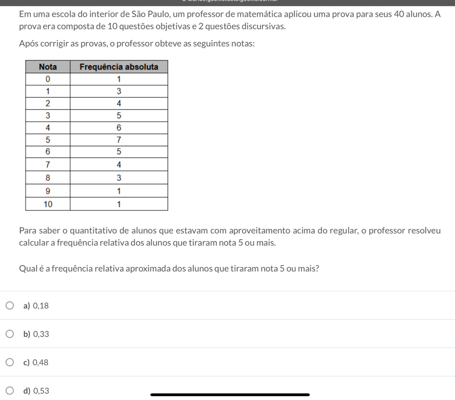 Em uma escola do interior de São Paulo, um professor de matemática aplicou uma prova para seus 40 alunos. A
prova era composta de 10 questões objetivas e 2 questões discursivas.
Após corrigir as provas, o professor obteve as seguintes notas:
Para saber o quantitativo de alunos que estavam com aproveitamento acima do regular, o professor resolveu
calcular a frequência relativa dos alunos que tiraram nota 5 ou mais.
Qual é a frequência relativa aproximada dos alunos que tiraram nota 5 ou mais?
a) 0,18
b) 0,33
c) 0,48
d) 0,53