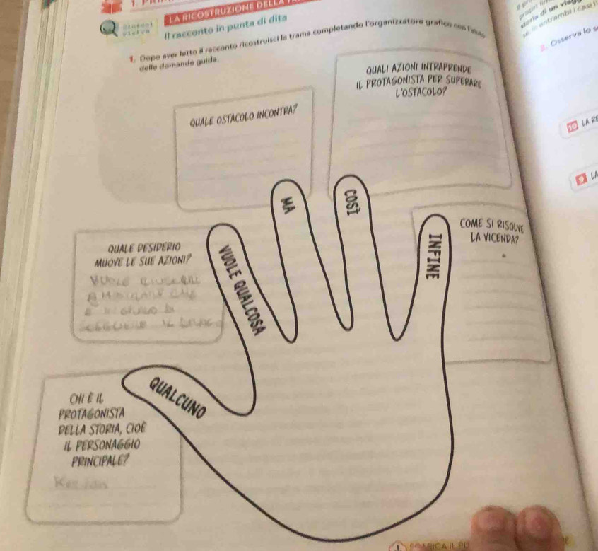 ntrambi i éasi i 
gria di un vie 
Il racconto in punta di dita 
Osserva lo s 
1. Dopo ever letto il racconto ricostruisci la trama completando l'organizzatore grafico con Fa 
delle domande guída. 
QUALI AZIONI INTRAPRENDE 
IL PROTAGONISTA PER SUPERARE 
L'OSTACOLO? 
QUALE OSTACOLO INCONTRA? 
LA RI 
a 
COME SI RISOLVE 
LA VICENDA? 
QUALE PESIDERIO 
Muove Le SUE AZIOni? 
qualcuno 
CHI ề I 
PROTAGONISTA 
PELLA STORIA, CIOE 
IL PERSONAGGIO 
PRINCIPALE?