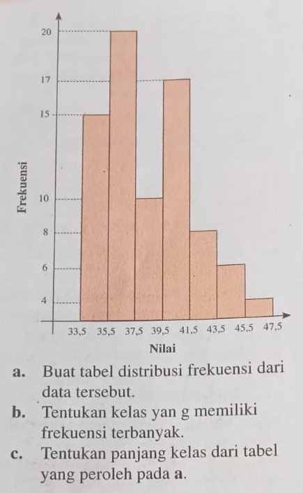 ai 
data tersebut. 
b. Tentukan kelas yan g memiliki 
frekuensi terbanyak. 
c. Tentukan panjang kelas dari tabel 
yang peroleh pada a.