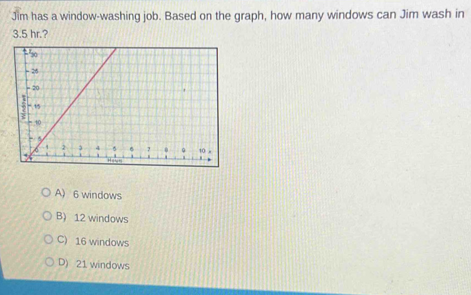 Solved: Jim has a window-washing job. Based on the graph, how many ...
