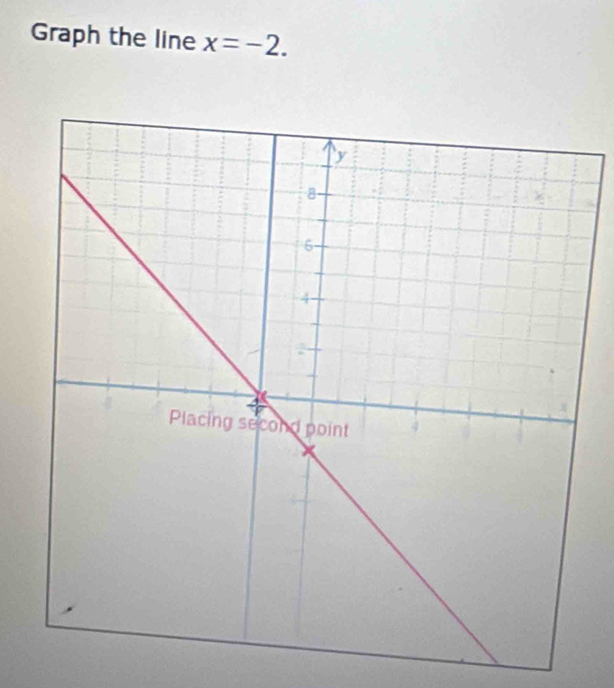 Graph the line x=-2.