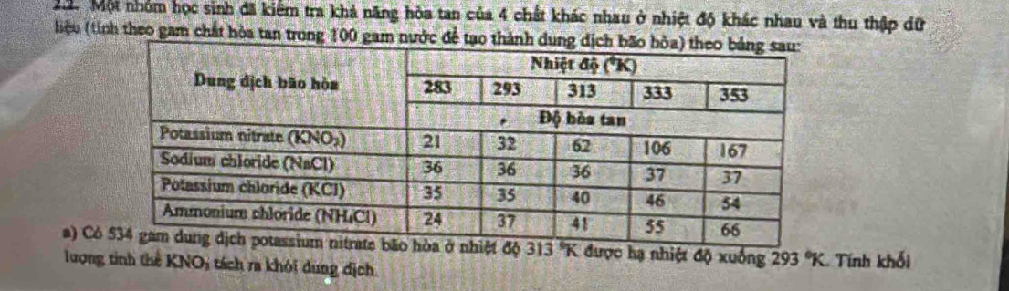 Một nhóm học sinh đã kiêm tra khả năng hòa tan của 4 chất khác nhau ở nhiệt độ khác nhau và thu thập dữ 
hiệu (tinh theo gam chất hòa tan trong 100 gam nước để tạo t 
a) Cóhiệt độ 313 'K được hạ nhiệt độ xuống 293 °K. Tính khổi 
lượng tinh thể KNO) tách ra khỏi dung dịch.