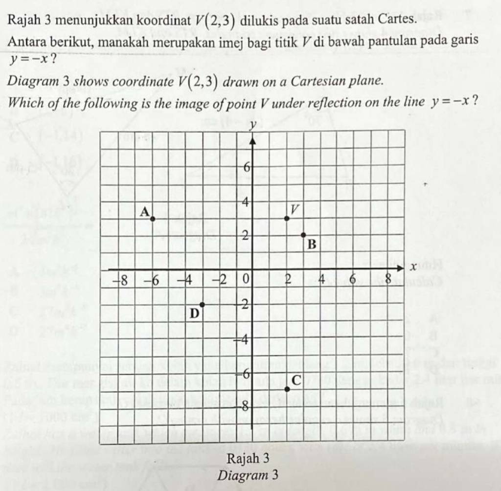 Rajah 3 menunjukkan koordinat V(2,3) dilukis pada suatu satah Cartes. 
Antara berikut, manakah merupakan imej bagi titik ◤di bawah pantulan pada garis
y=-x ? 
Diagram 3 shows coordinate V(2,3) drawn on a Cartesian plane. 
Which of the following is the image of point V under reflection on the line y=-x ? 
Rajah 3 
Diagram 3