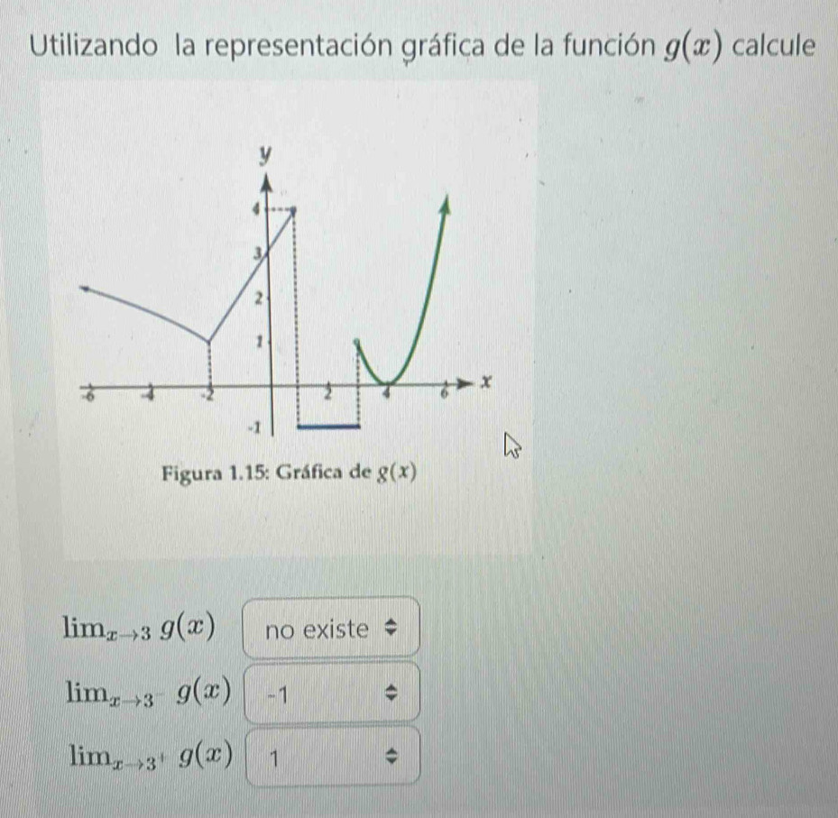 Utilizando la representación gráfica de la función g(x) calcule
lim_xto 3g(x) no existe
lim_xto 3^-g(x) -1
lim_xto 3^+g(x) 1
*