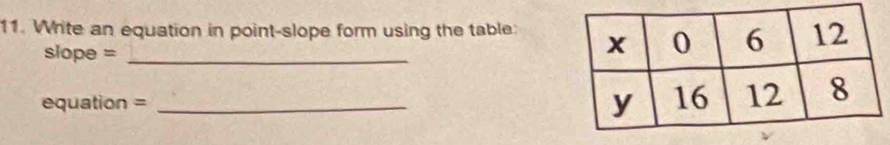 Write an equation in point-slope form using the table:
slope =_ 
equation =_