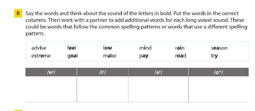 Say the words and think about the sound of the letters in bold. Put the words in the correct
columns. Then work with a partner to add additional words for each long vowel sound. These
could be words that follow the common spelling patterns or words that use a different spelling
pattern.