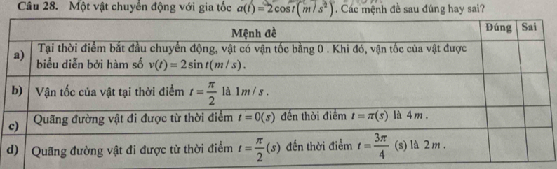 Một vật chuyển động với gia tốc a(t)=2cos t(m/s^2) Các mệnh đề sau đúng hay sai?