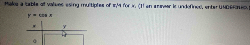 Make a table of values using multiples of π/4 for x. (If an answer is undefined, enter UNDEFINED.)
y=cos x
× y
0