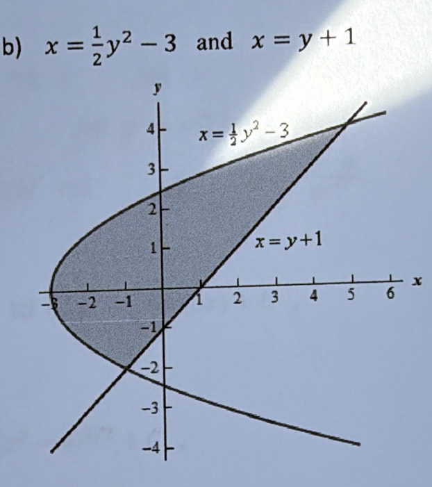 x= 1/2 y^2-3 and x=y+1
x