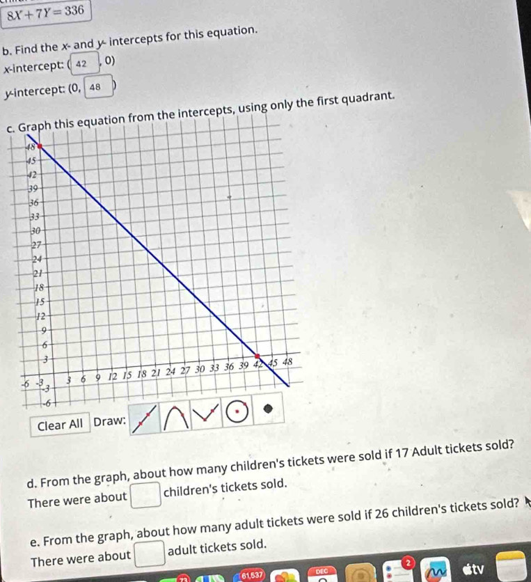 8X+7Y=336
b. Find the x - and y - intercepts for this equation. 
x-intercept: ( 42 0) 
yintercept: (0, 48 
c.he intercepts, using only the first quadrant. 
Clear All Draw: 
d. From the graph, about how many children's tickets were sold if 17 Adult tickets sold? 
There were about □ children's tickets sold. 
e. From the graph, about how many adult tickets were sold if 26 children's tickets sold? 
There were about _circ  adult tickets sold. 
2 estv 
61,537 DEC