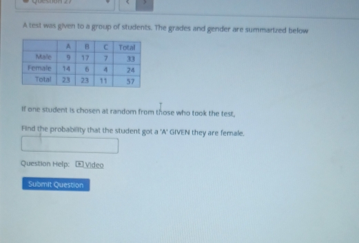 A test was given to a group of students. The grades and gender are summarized below 
If one student is chosen at random from those who took the test, 
Find the probability that the student got a 'A' GIVEN they are female. 
Question Help: Video 
Submit Question