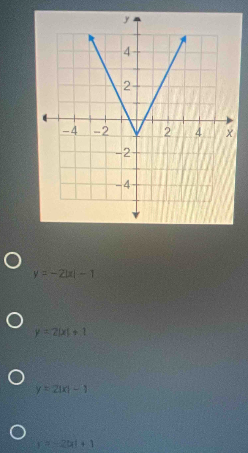 y=-2|x|-1
y=2|x|+1
y=2|x|-1
y=-2|x|+1