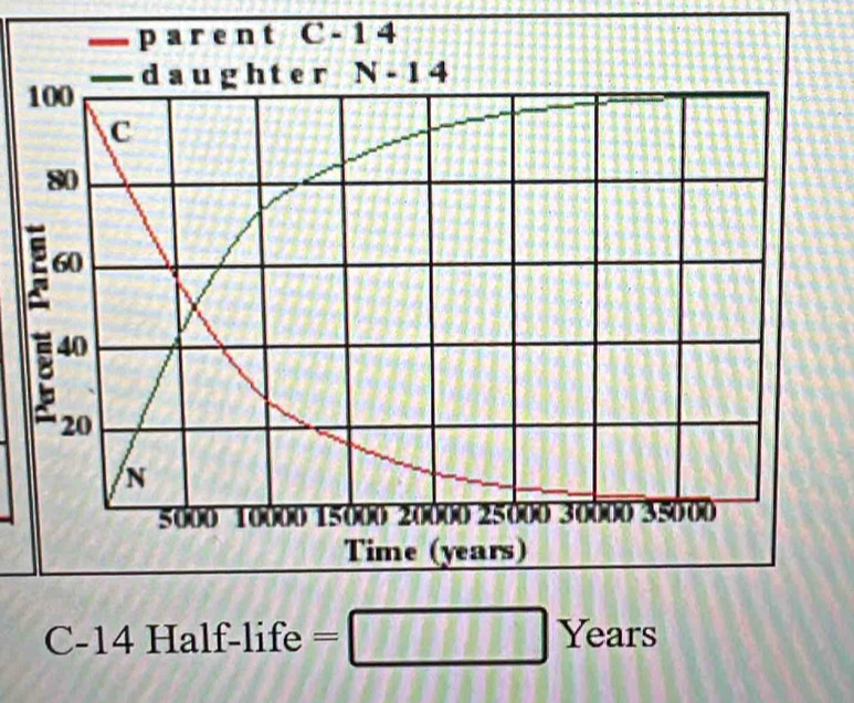 C-14
C-14 Ha lf-life=□ Years