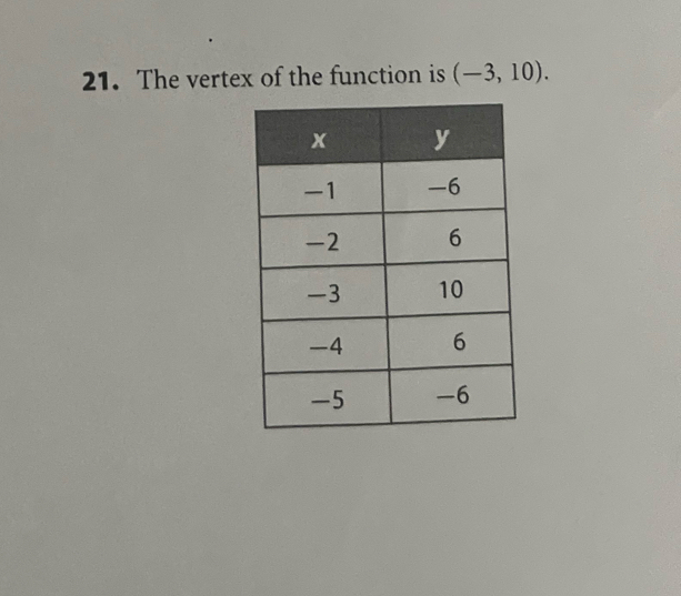 The vertex of the function is (-3,10).