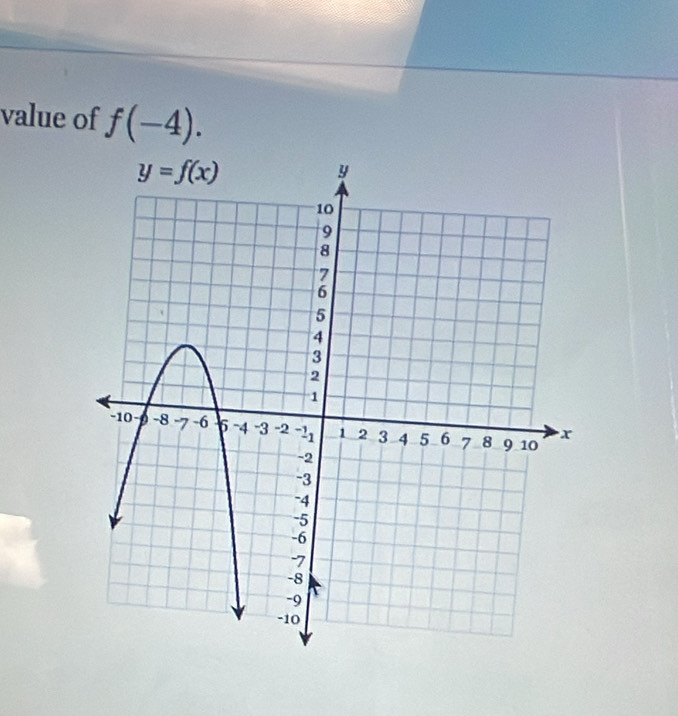 value of f(-4).