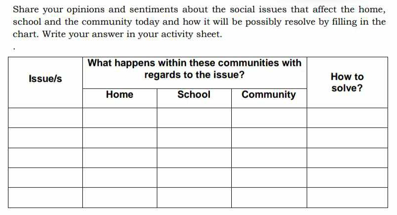 Share your opinions and sentiments about the social issues that affect the home, 
school and the community today and how it will be possibly resolve by filling in the 
chart. Write your answer in your activity sheet.