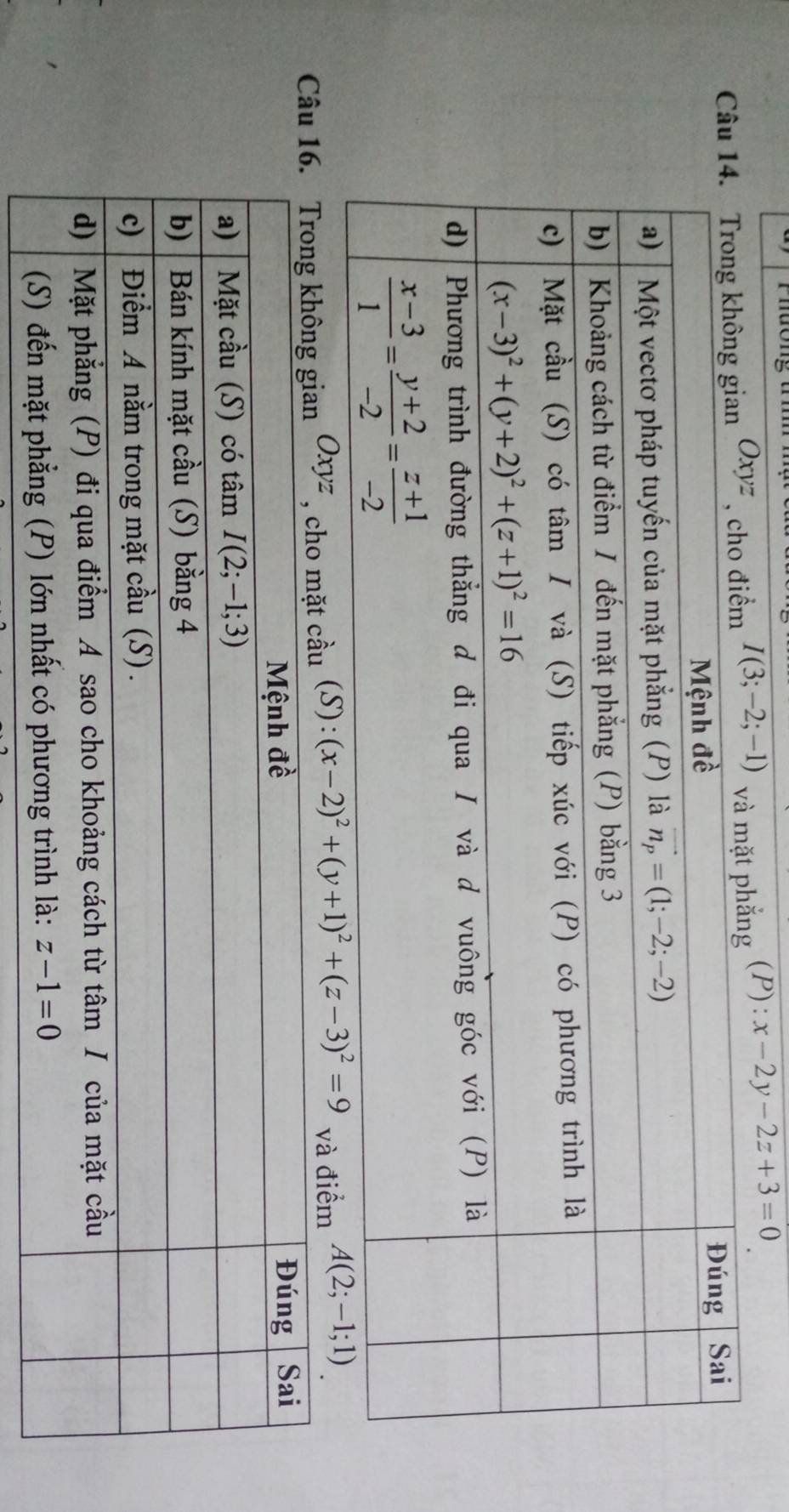 I(3;-2;-1) g (P): x-2y-2z+3=0
C Oxyz (S):  và điểm